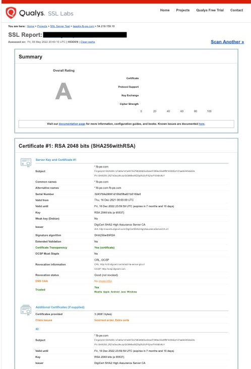 Qualys SSL Report